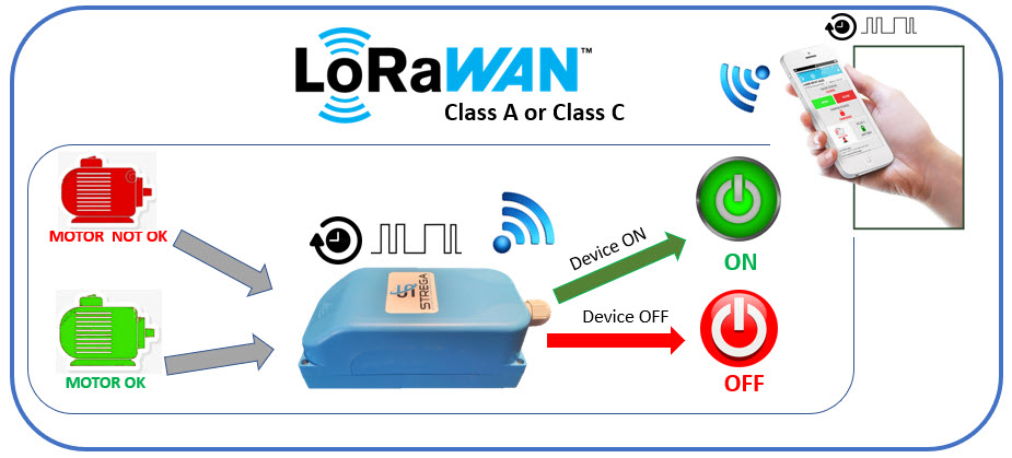 LoRa Remote Power Switch - Marketplace – The Things Network